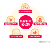 您想领会更多楼盘详情