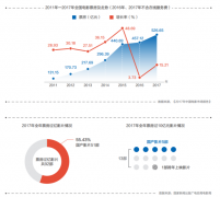 本年一季度以来好莱坞再也没有往年的疯