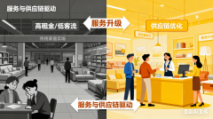 <b>空间弘远于单一品类发卖企业</b>